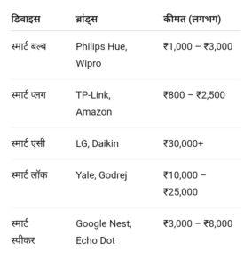 Gesture control smart watchsmart home automation