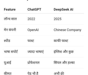 ChatGPT Vs DeepSeek AI – क्या अंतर है?
