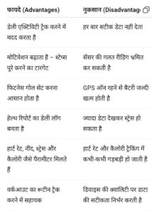 स्मार्टवॉच की फायदे और नुक्सान 