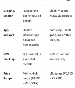 Garmin vs Samsung फिटनेस ट्रैकर – कौन बेहतर है?