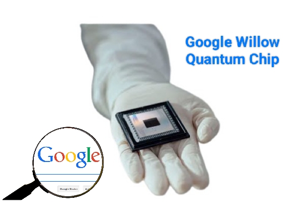 सुपर कम्प्यूटर को पीछे छोड़ने वाला Google Willow Chip क्या है: UPSC के लिए क्या है महत्व, कीमत, लॉन्च डेट और तकनीक Google